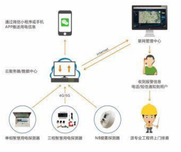 电保商超解决方案