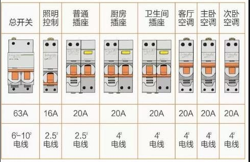 电保课堂——强电系统施工工艺