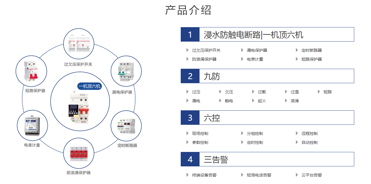 电保智慧安全用电