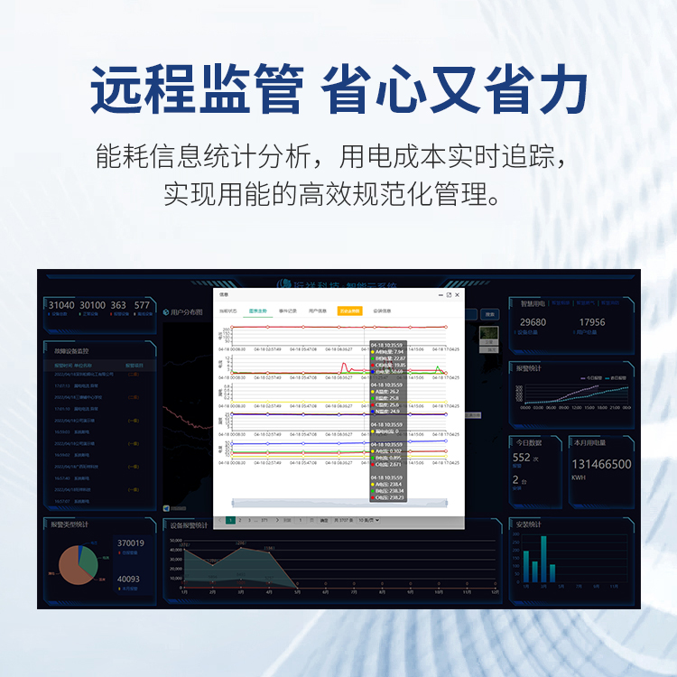 LEDONG.COM智慧安全用电系统-有效预防电气火灾触电事故