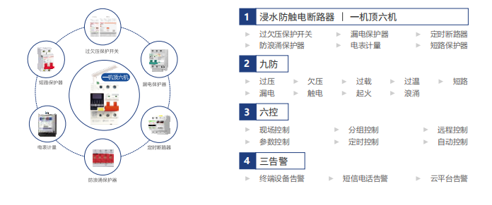 电保乐动(中国)