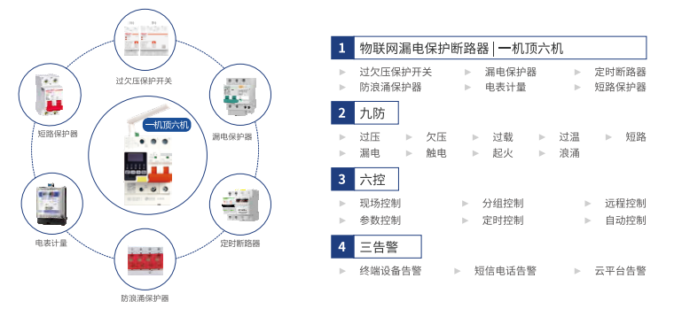 电保乐动(中国)