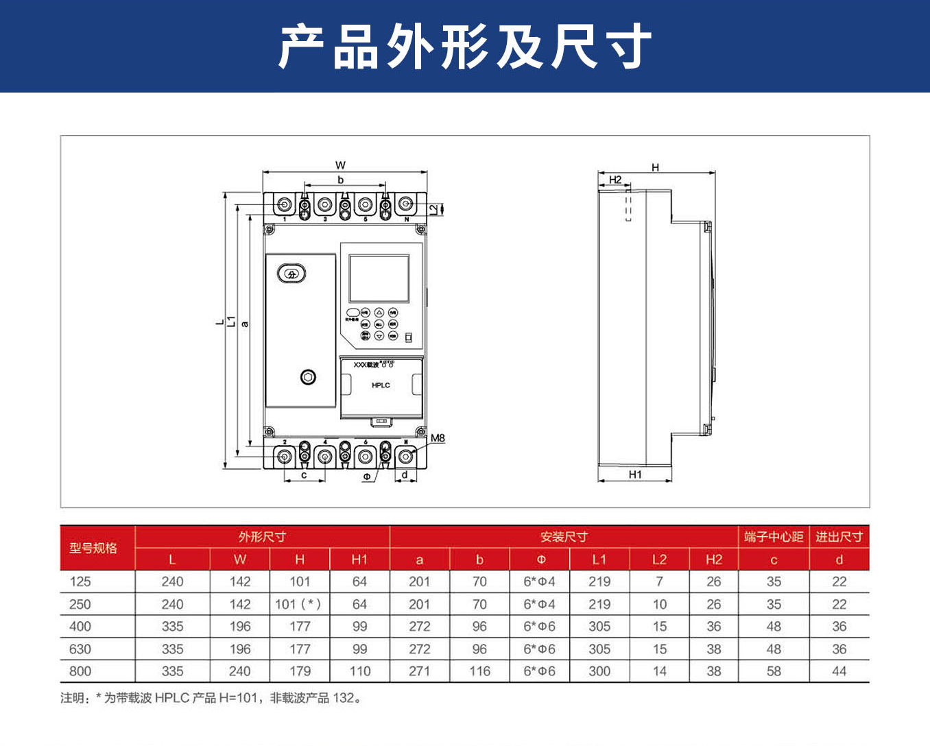 物联网塑壳断路器详情页_07.jpg