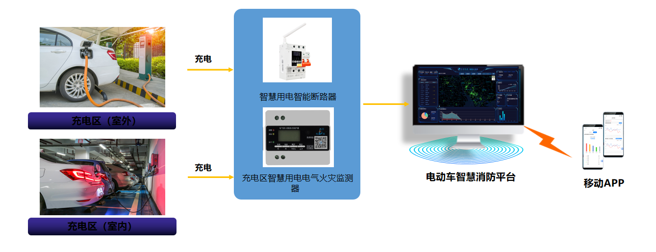 电保充电桩解决方案